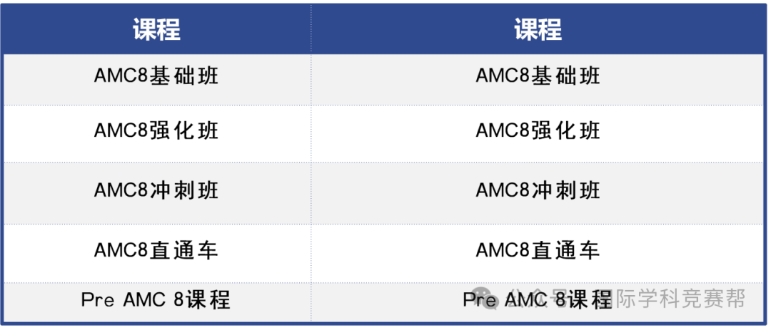 AMC8数学竞赛