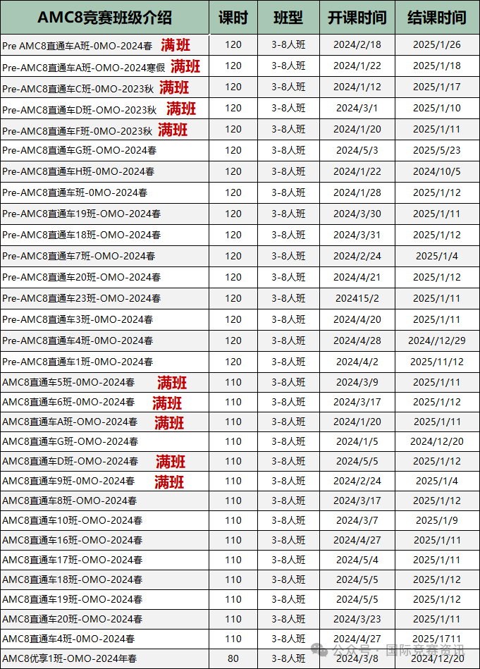 AMC8数学竞赛