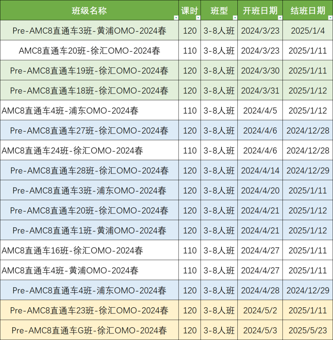 AMC8数学竞赛