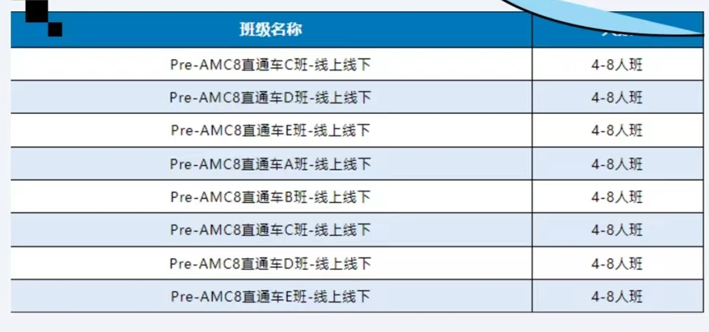 AMC8数学竞赛