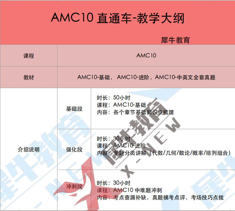 AMC10数学竞赛