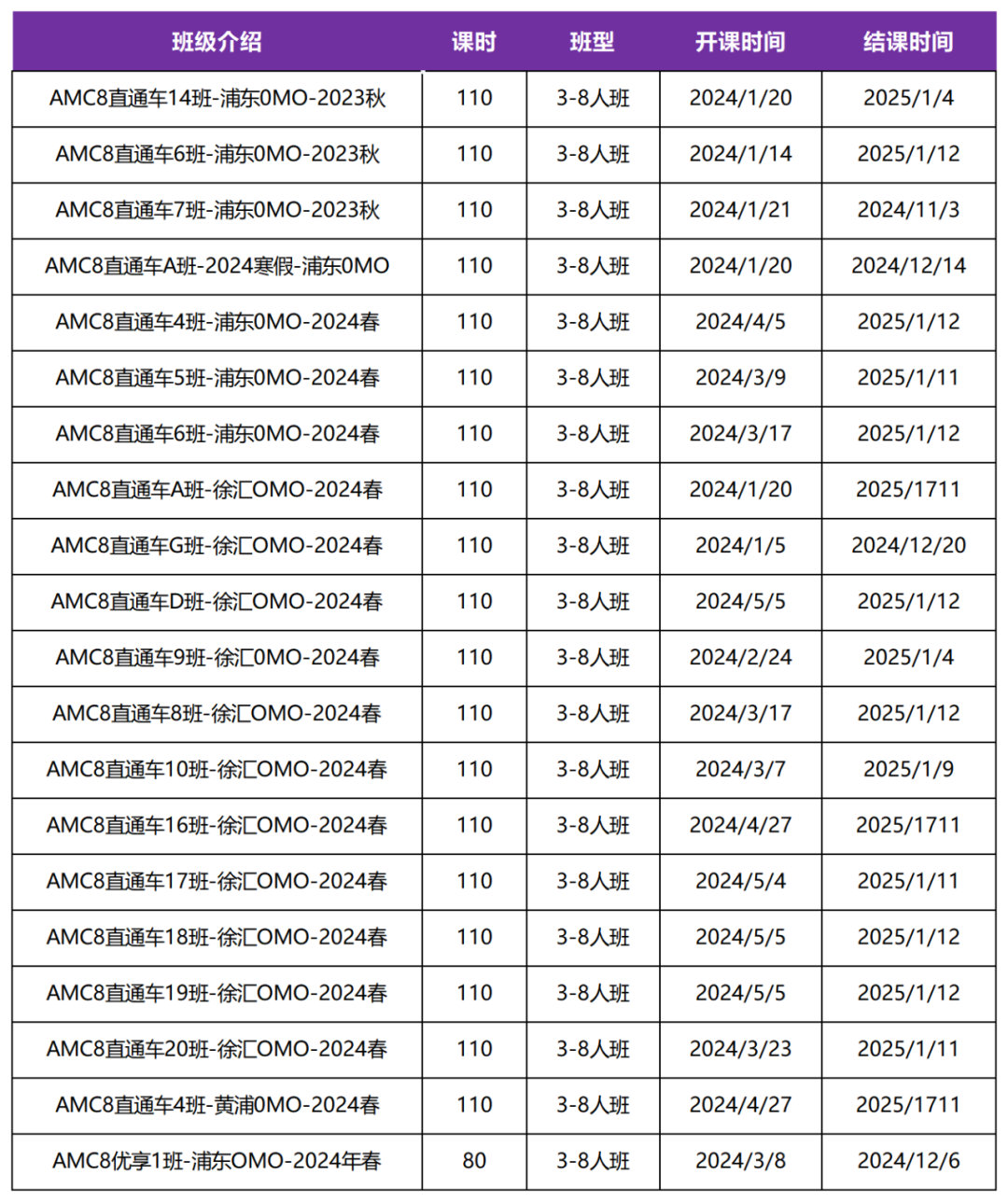 AMC8数学竞赛