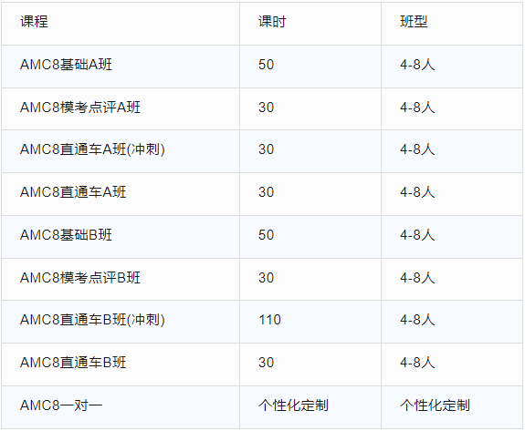 AMC8数学竞赛