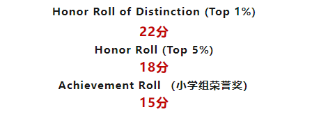 AMC8数学竞赛