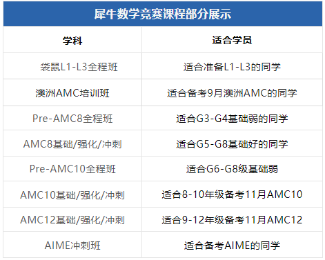 AMC数学竞赛