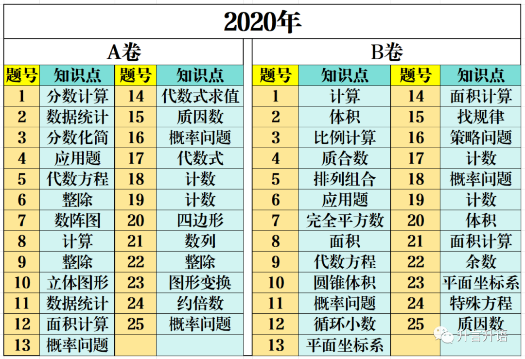 AMC10数学竞赛