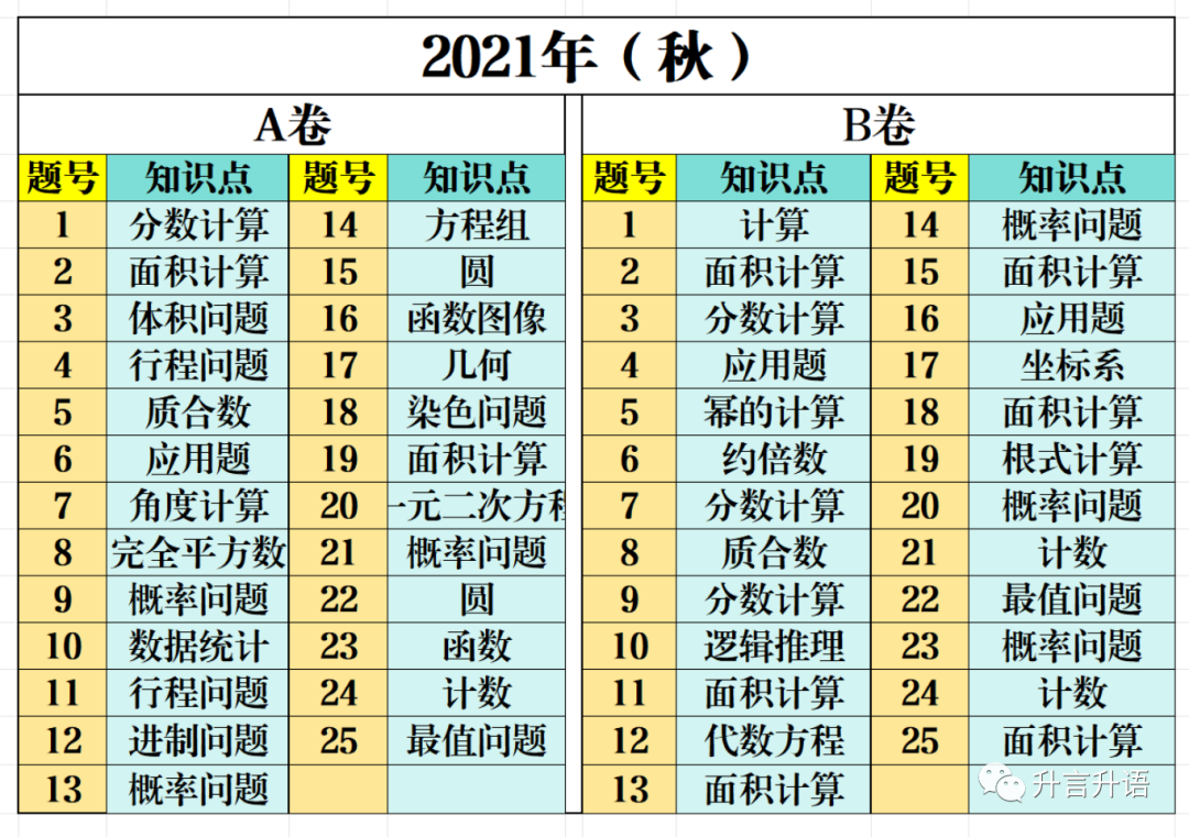 AMC10数学竞赛