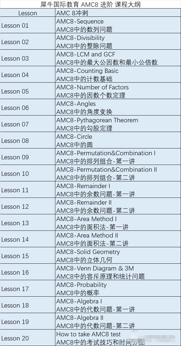 AMC8数学竞赛