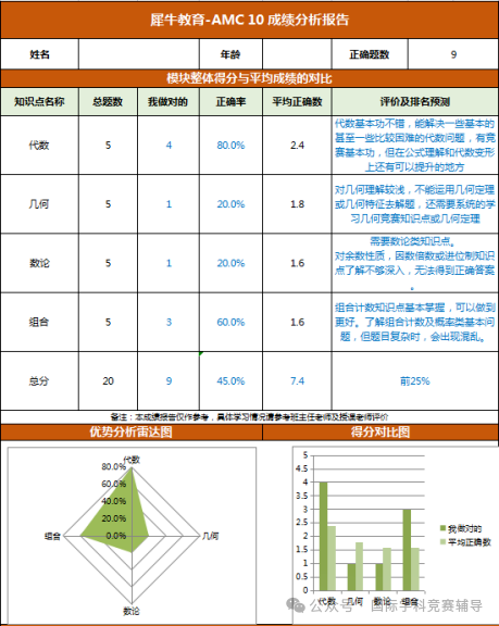 AMC10数学竞赛