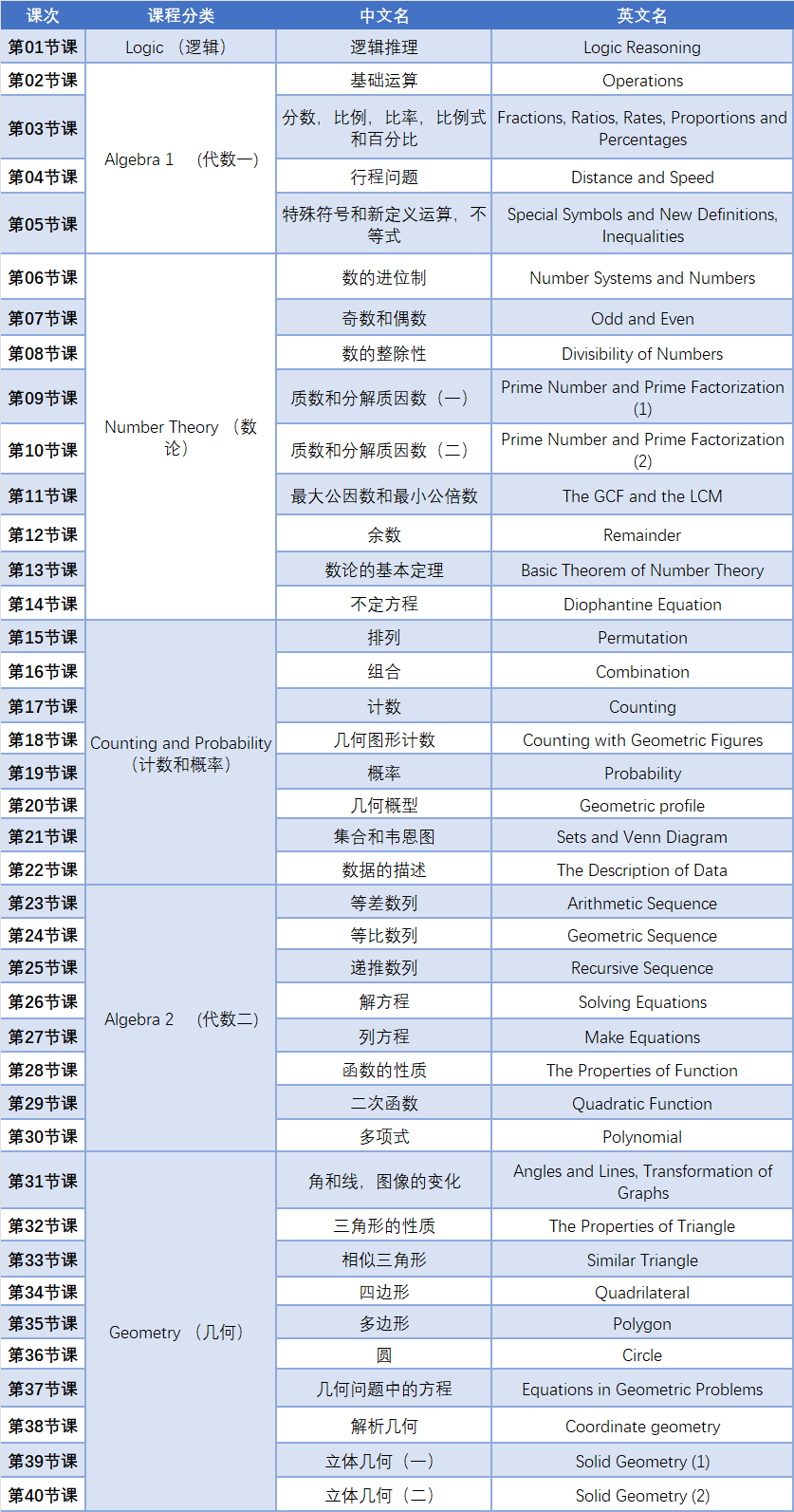 AMC10数学竞赛