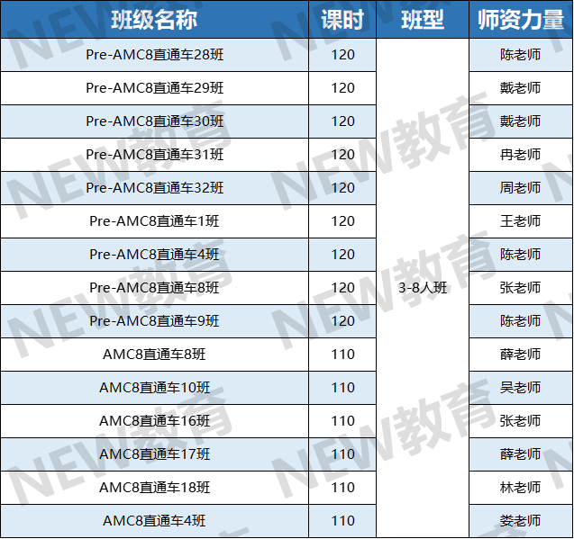 AMC8数学竞赛