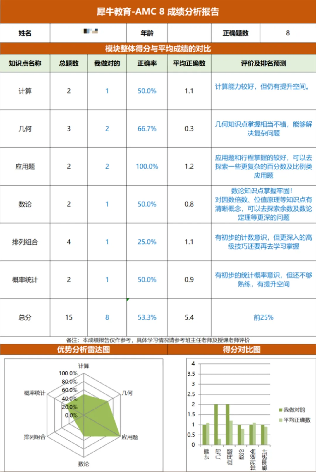 AMC8数学竞赛