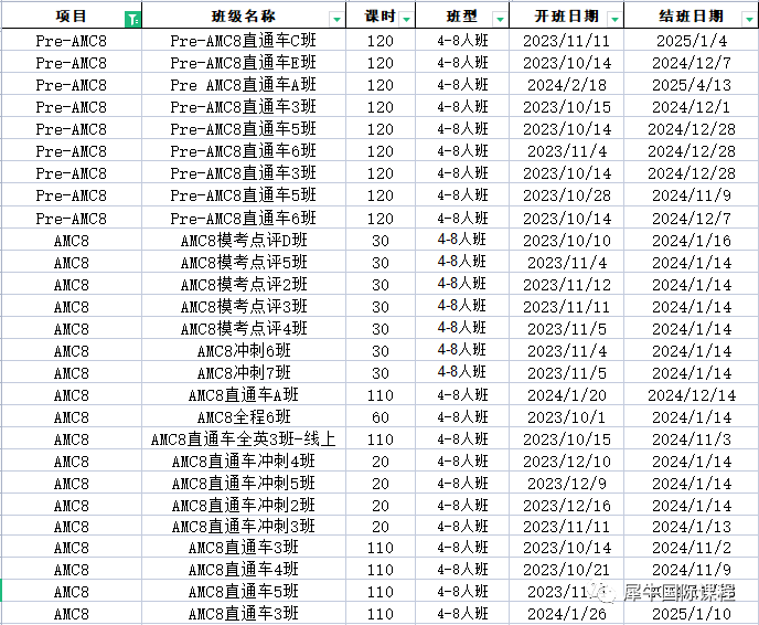 AMC8数学竞赛