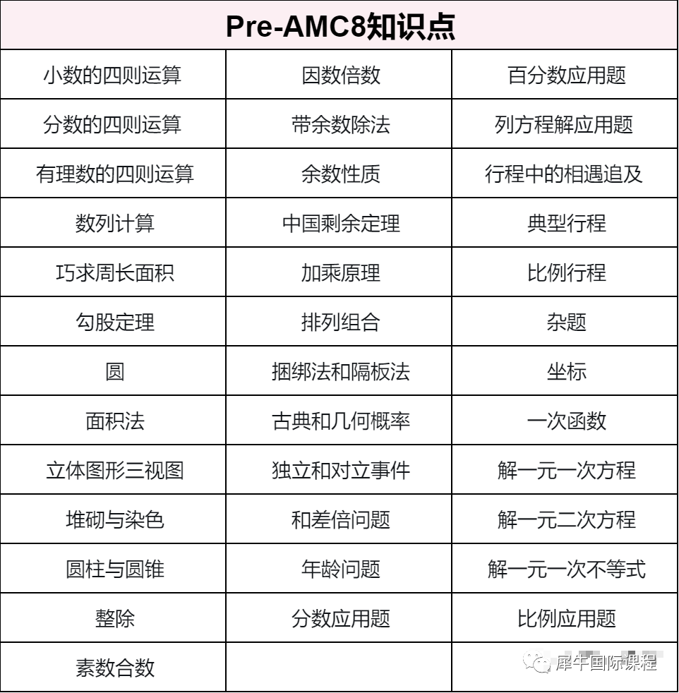 AMC8数学竞赛