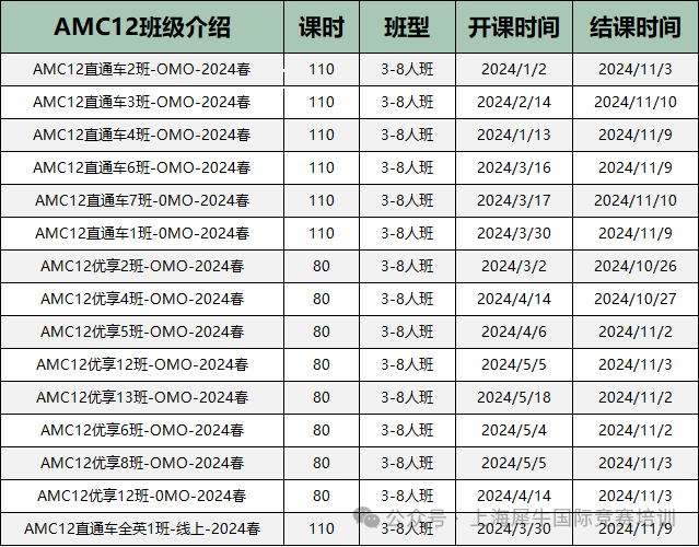 AMC10/12数学竞赛