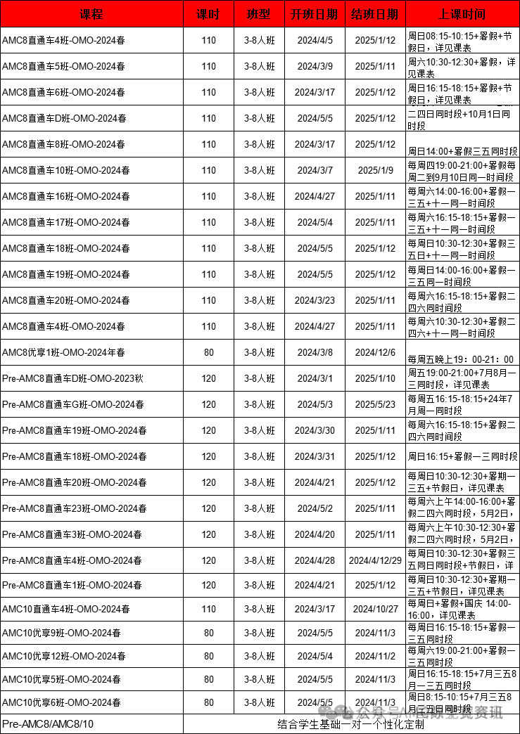 AMC8数学竞赛