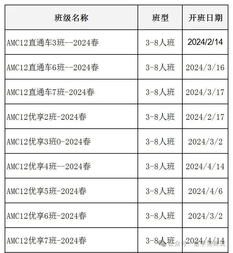 AMC12数学竞赛