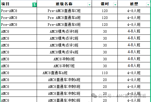 AMC8数学竞赛