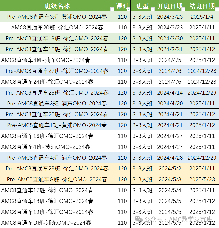 AMC8数学竞赛