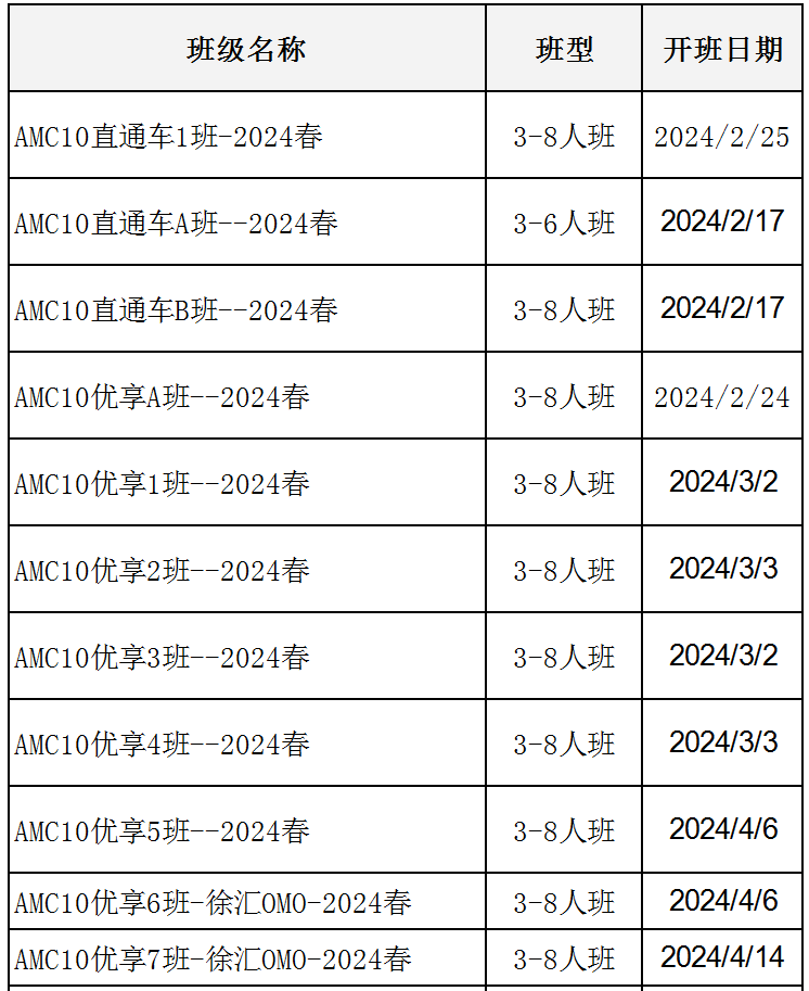 AMC10数学竞赛