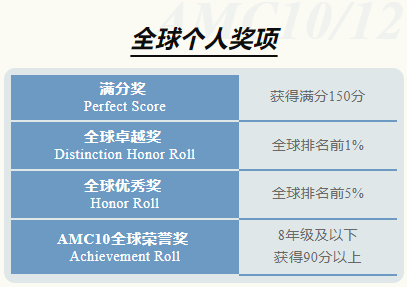 AMC10数学竞赛