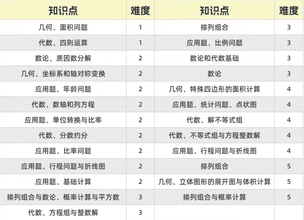 AMC8数学竞赛