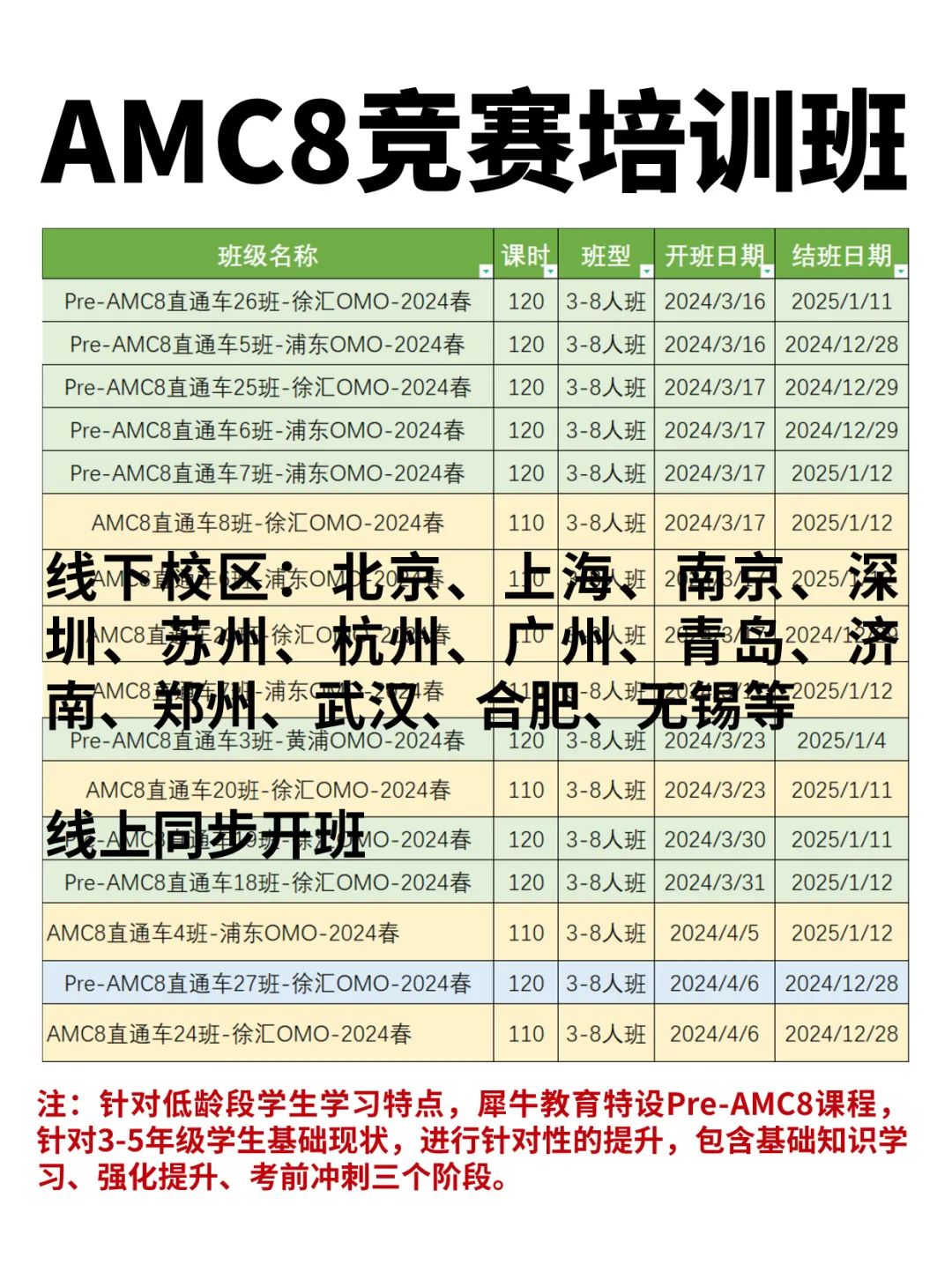 AMC8数学竞赛