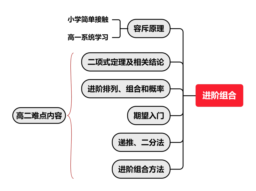 AMC10数学竞赛