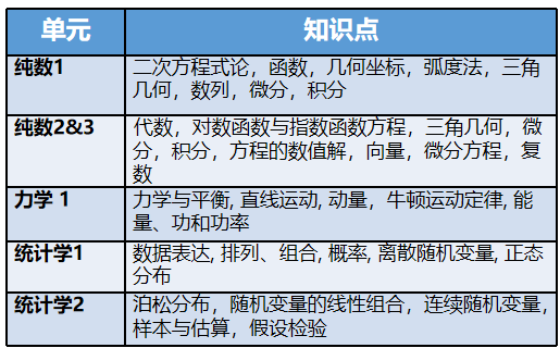 AMC10数学竞赛