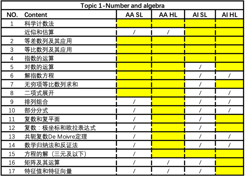 AMC10数学竞赛