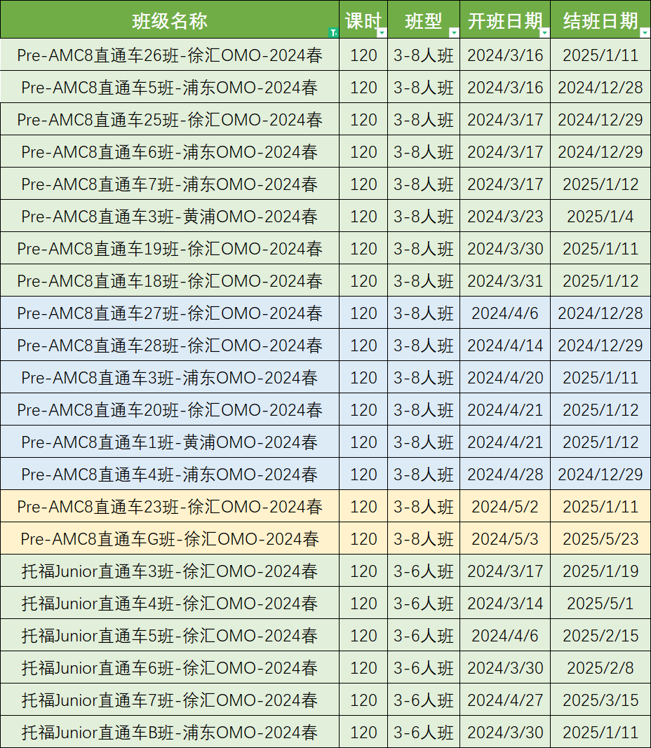 AMC8数学竞赛