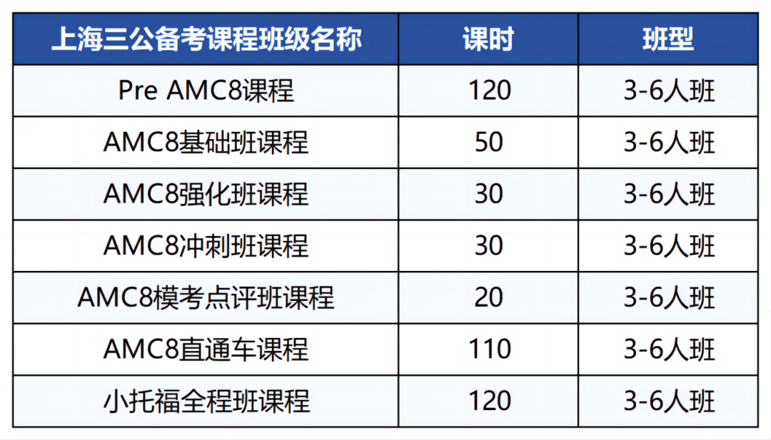 AMC8数学竞赛