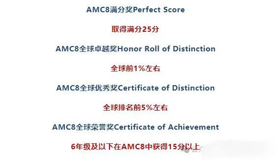 AMC8数学竞赛