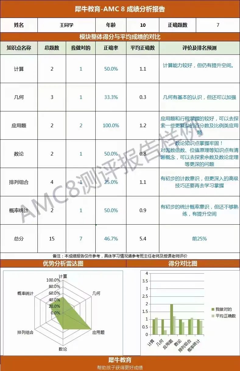 AMC8数学竞赛