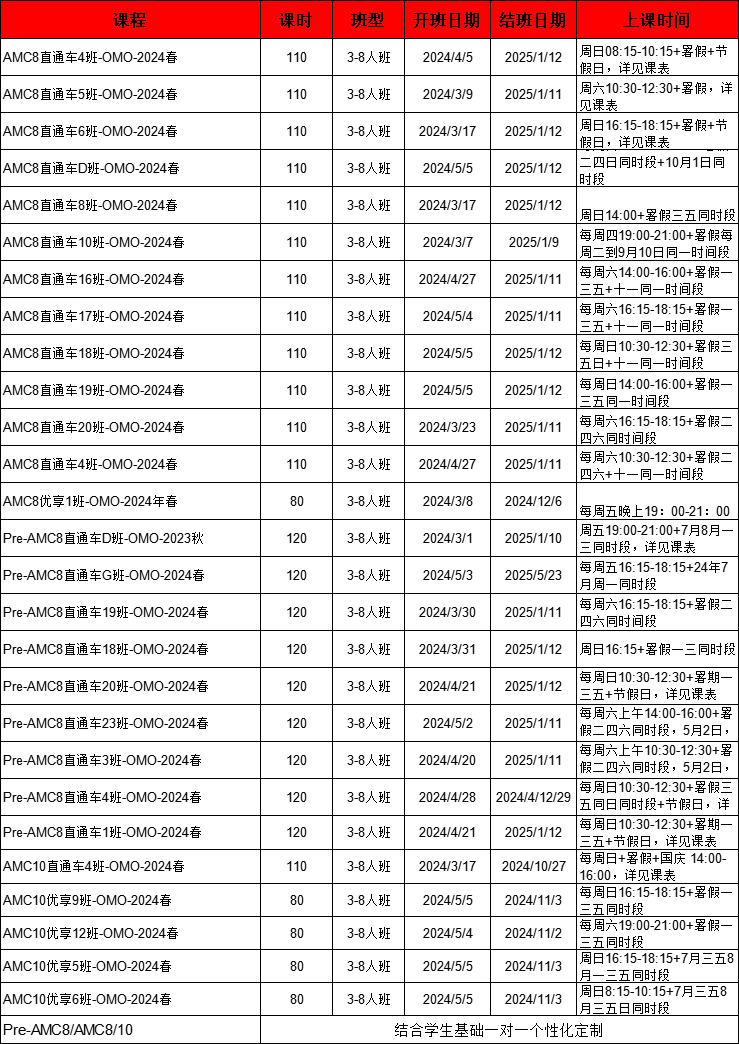 AMC8数学竞赛