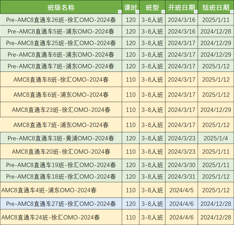 AMC8数学竞赛