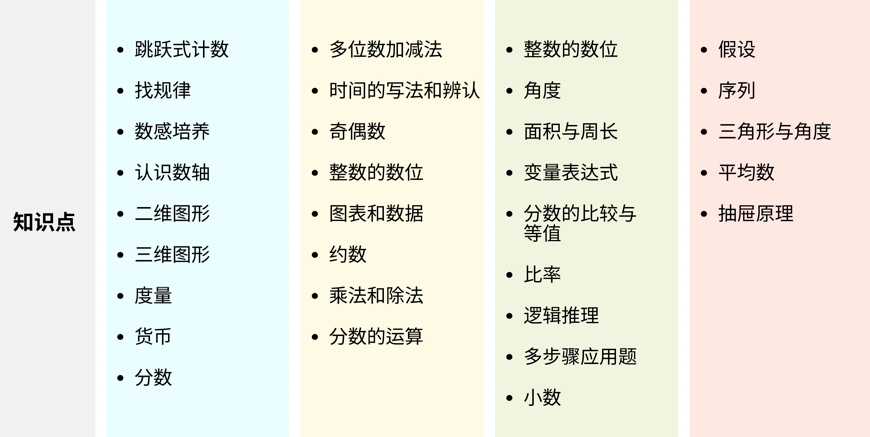 AMC8数学竞赛