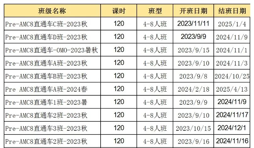 AMC8数学竞赛