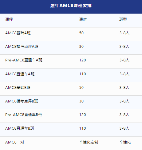 AMC8数学竞赛