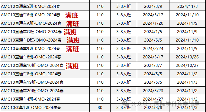 AMC10数学竞赛