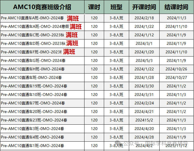 AMC10数学竞赛