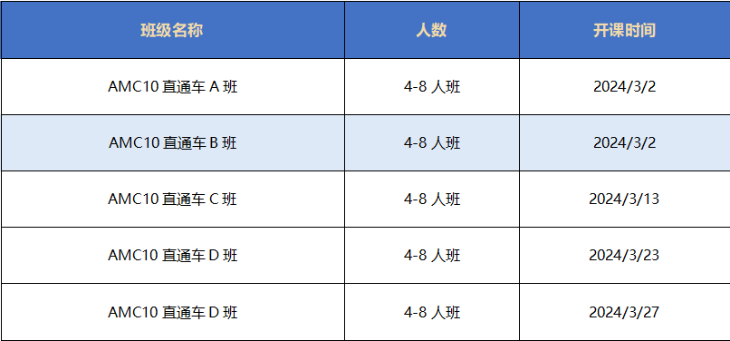 AMC10数学竞赛