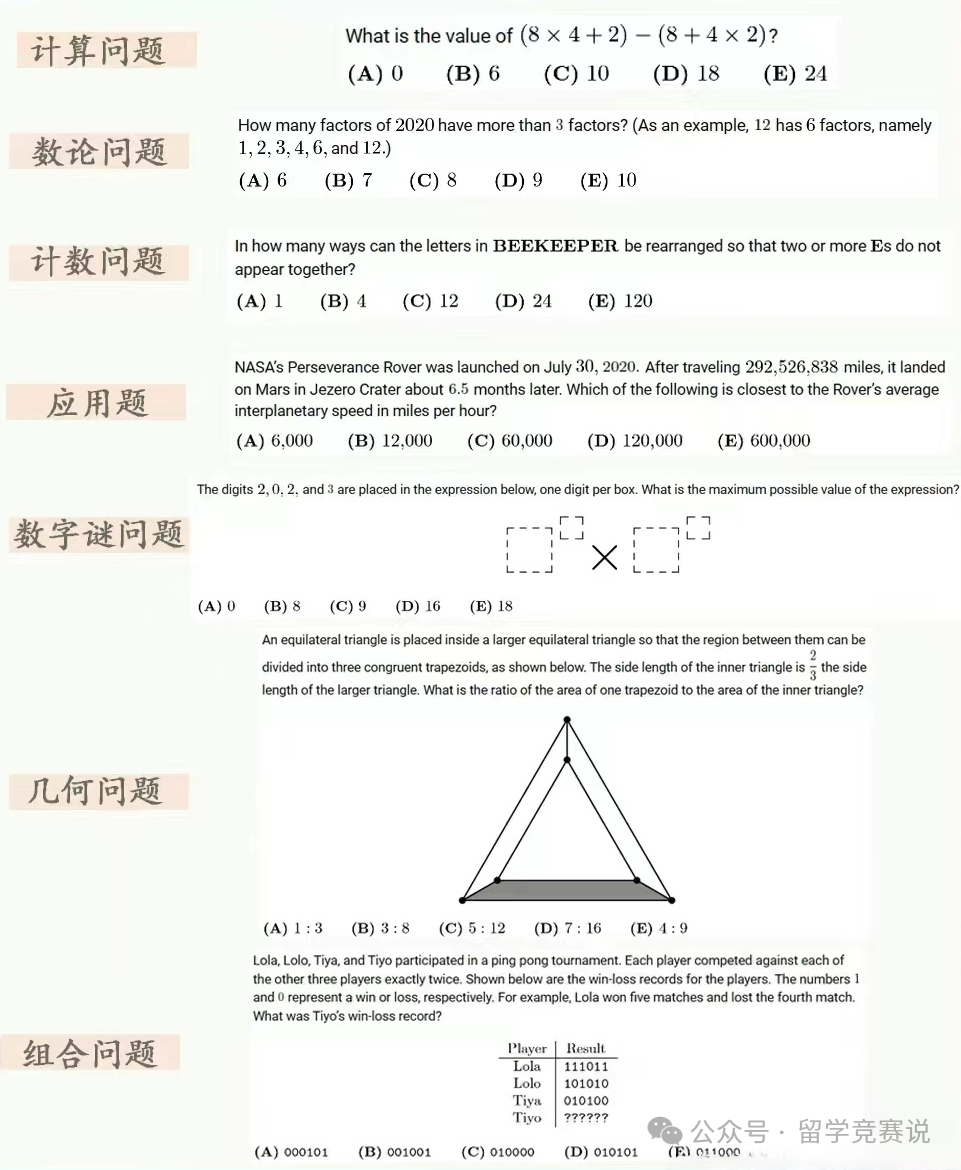 AMC8数学竞赛