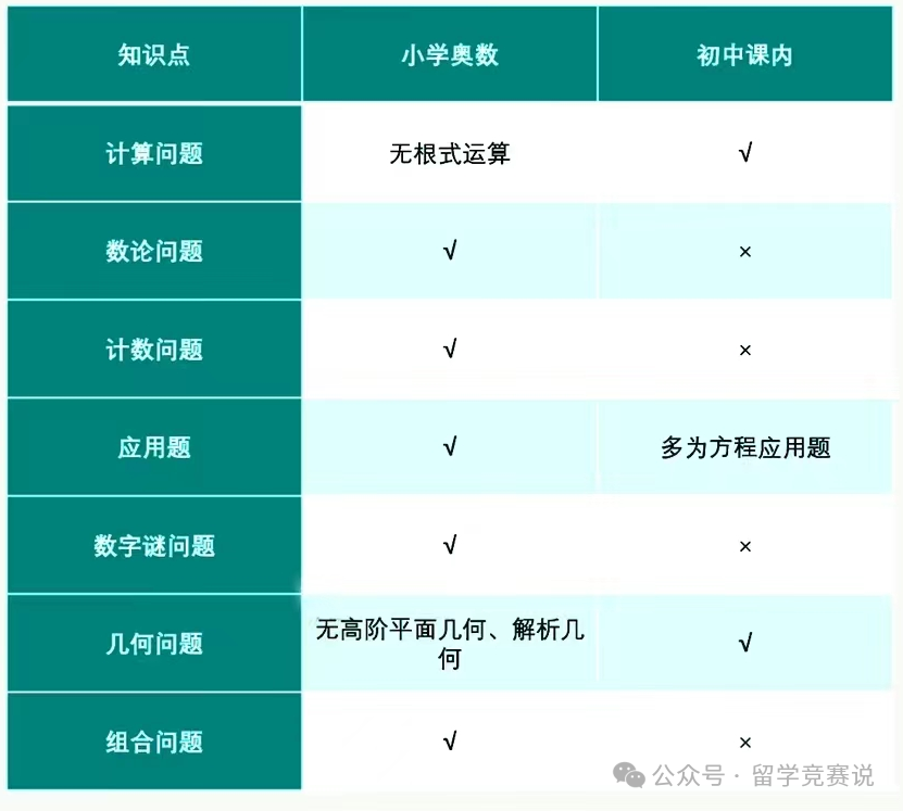 AMC8数学竞赛