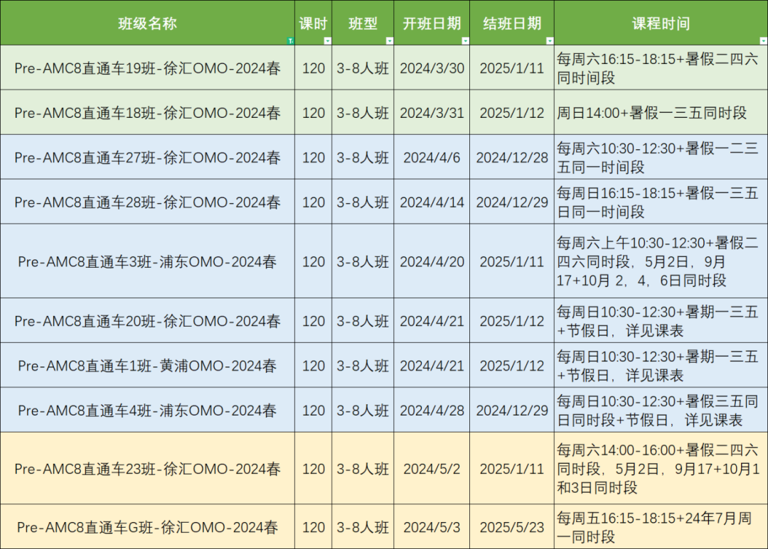 AMC8数学竞赛