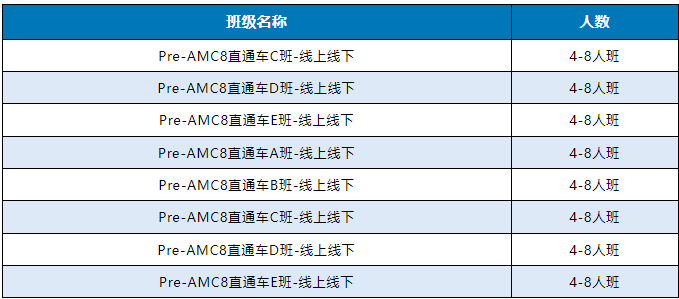 AMC8数学竞赛