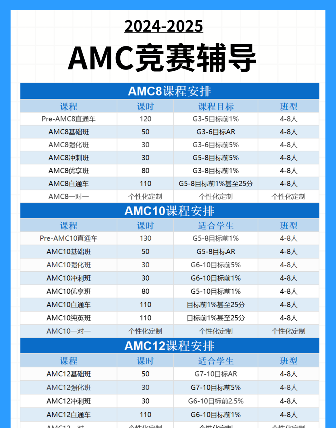 AMC8数学竞赛