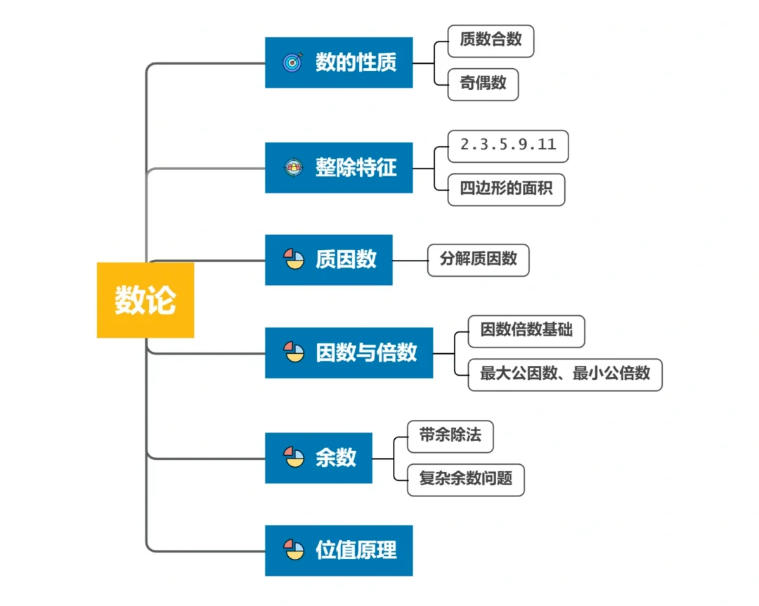 AMC8数学竞赛