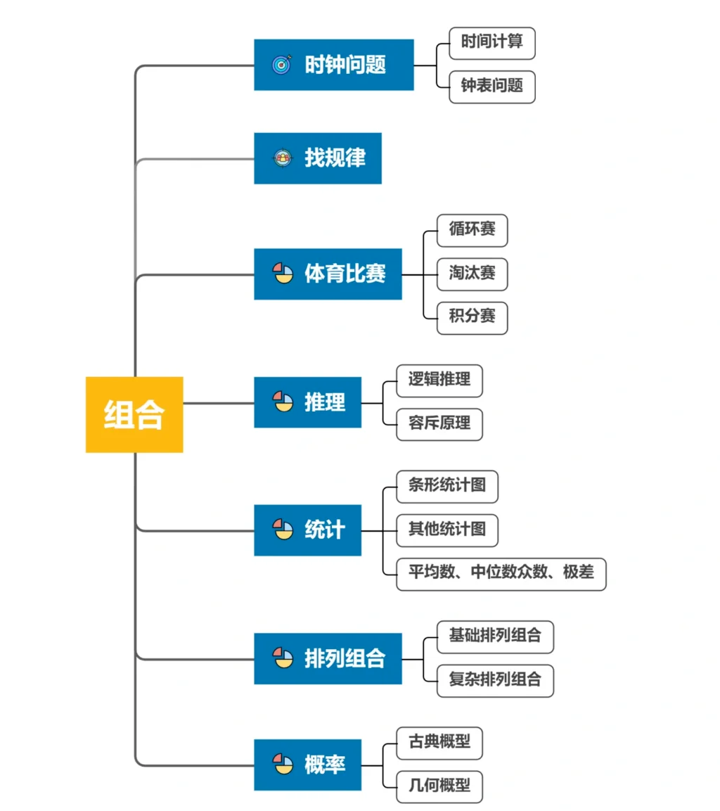 AMC8数学竞赛