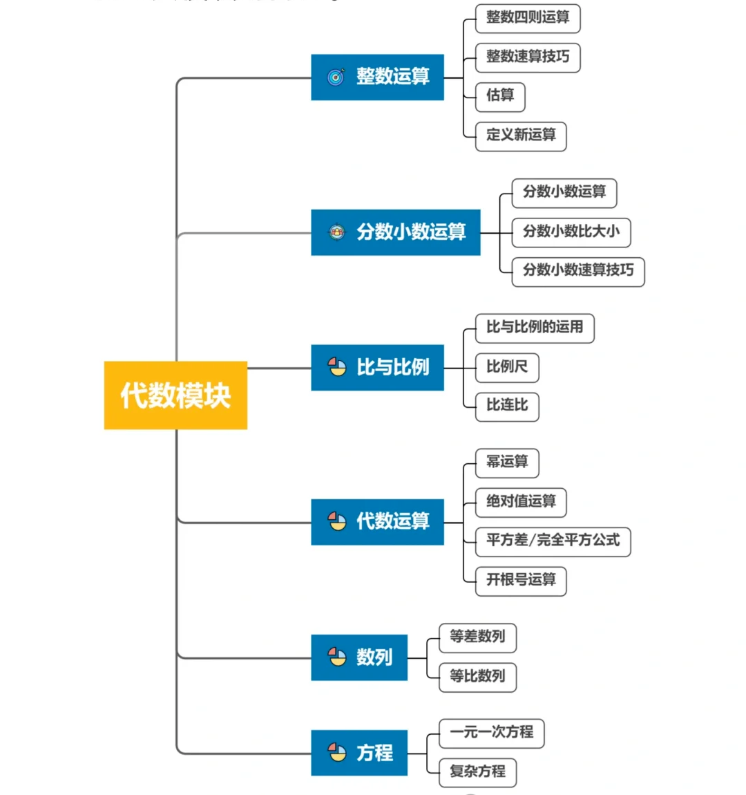 AMC8数学竞赛